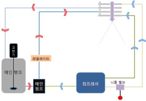 최종 노즐 시스템 개략도