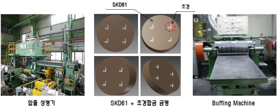 그림 12 압출 성형기 & 개발 금형형상 & Buffing Machine