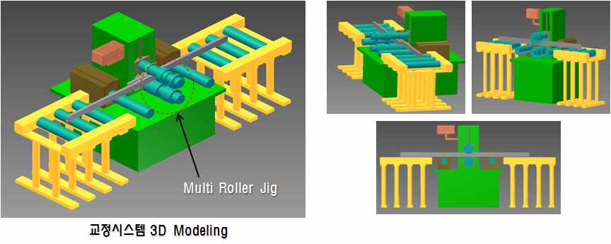 그림 28 교정시스템 3D Modeling 개념도