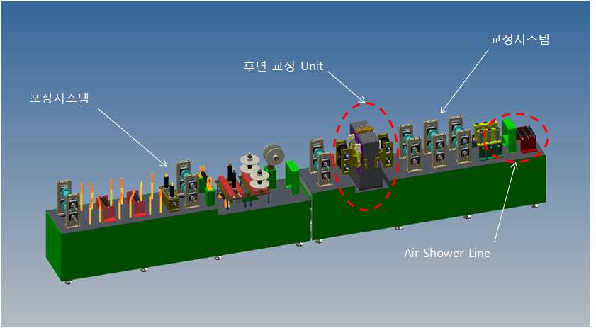 그림 31 교정시스템 최종 Concept 3D Modeling