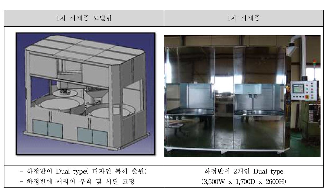 1차 시제품 제작품