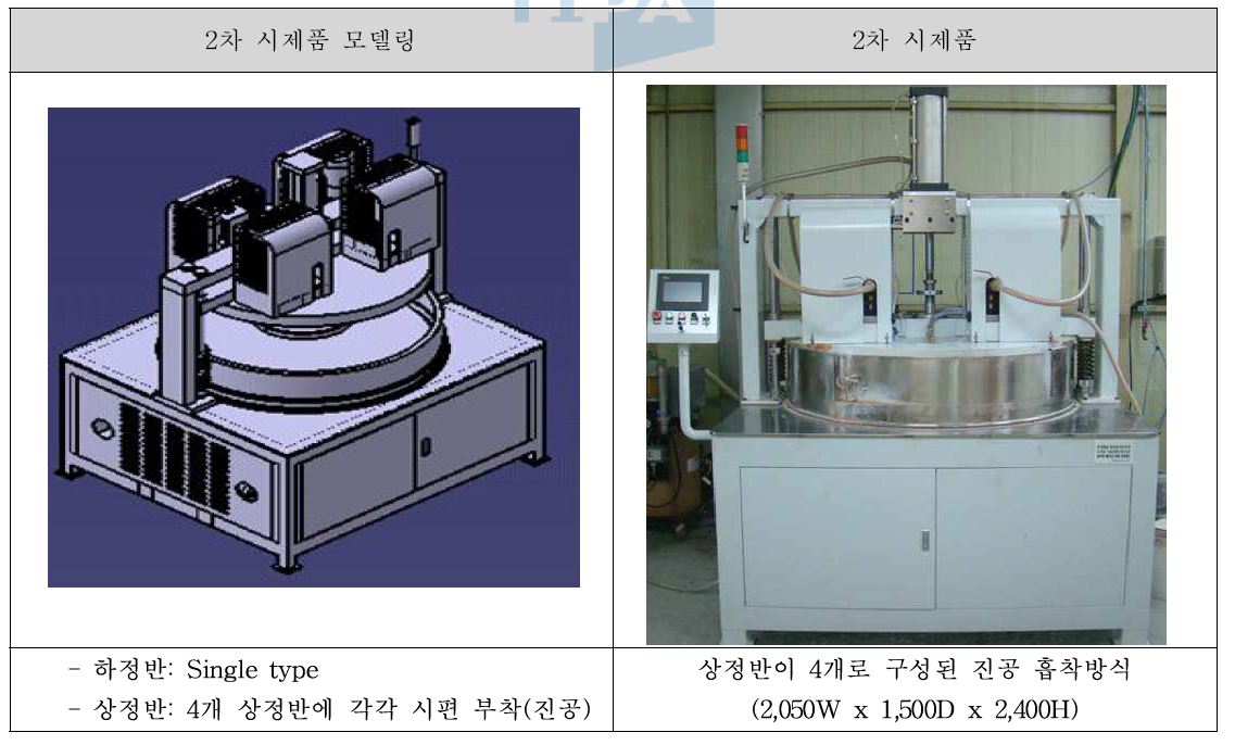 2차 시제품 제작