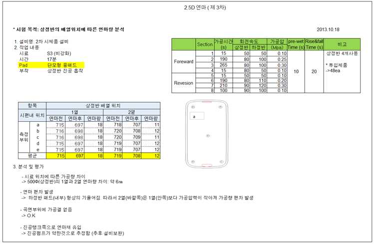 Raw data