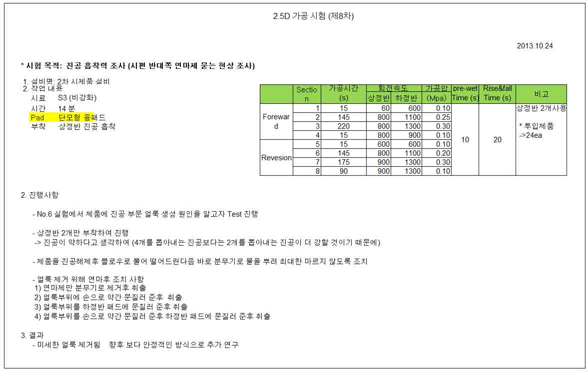 Raw data 2