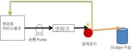 기타