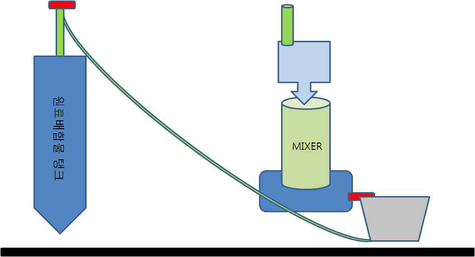 원료배합기와 저장탱크 연결 이송장치 설계