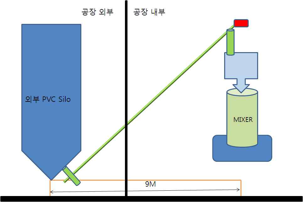 외부 PVC SILO와 배합기의 연결 이송장치 설계