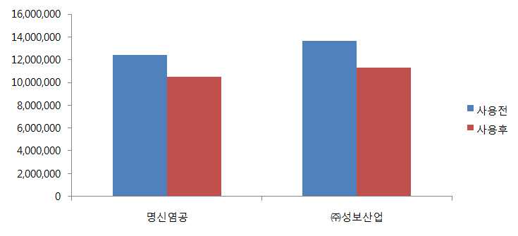 기타