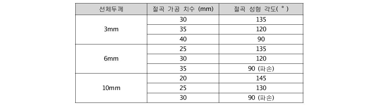 다기능 성형 롤 시스템 성형 V 절곡 가공조건 도출