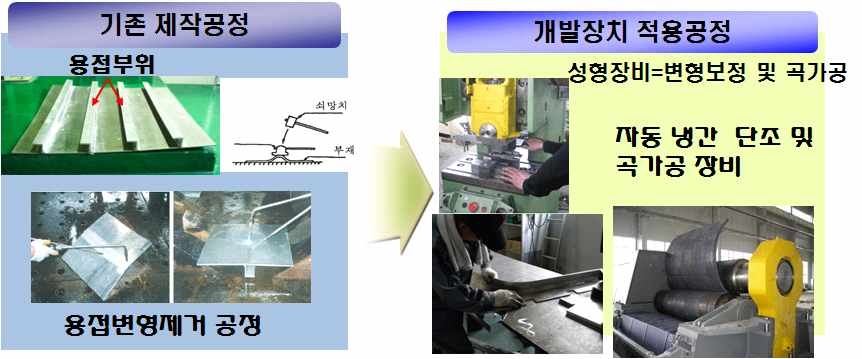 알루미늄선 건조를 위한 용접공정 개선