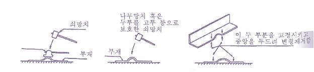 망치질에 의한 변형제거