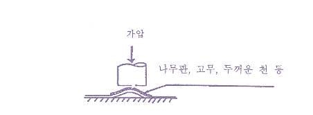 프레스 롤러 등에 의한 변형 제거