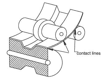 Roll Curving Contacting the Products