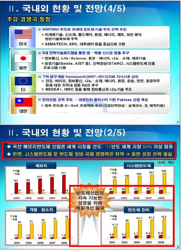 한국산업기술평가관리원에서 분석한 해외 반도체장비관련 기술현황 자료