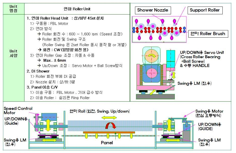 Belt 연마 방식 Cleaning System 의 분석 자료 예시