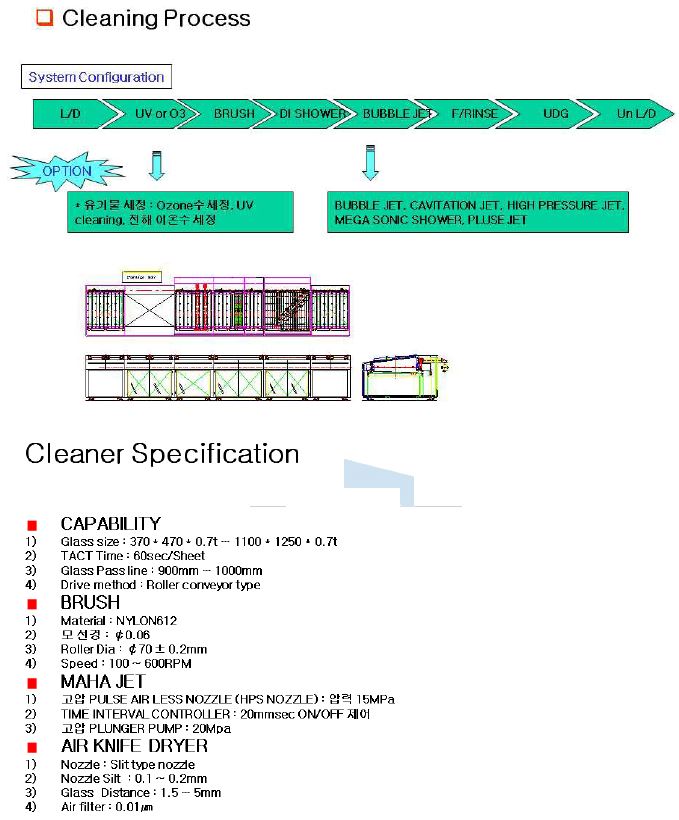 타사 Cleaning System 의 분석 자료 예시 2