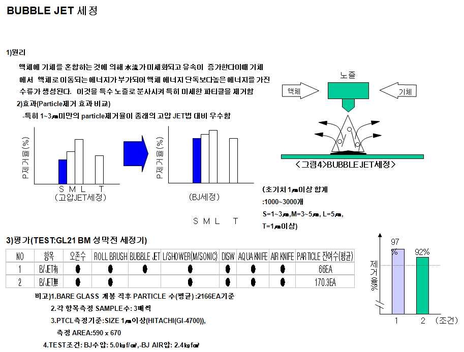 타사 Cleaning System 의 분석 자료 예시 4