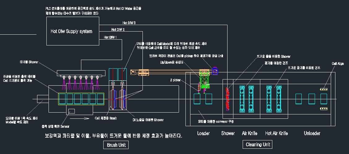 Bonding세정용 밀착성 극대화 초정밀 Cleaning System 도면