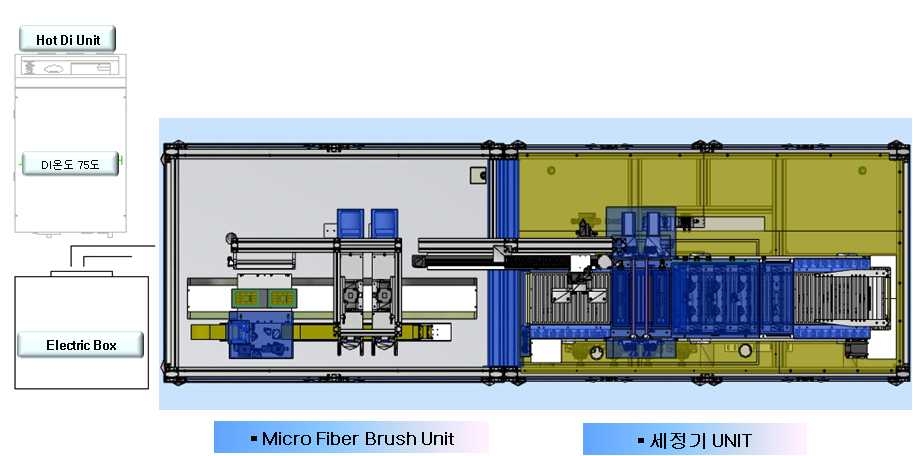 Bonding 세정용 밀착성 극대화 초정밀 Cleaning System Lay-out