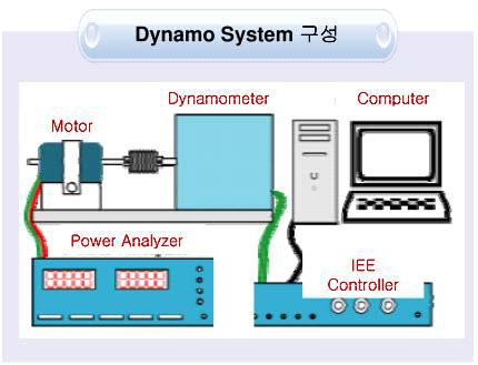 Dynamo System