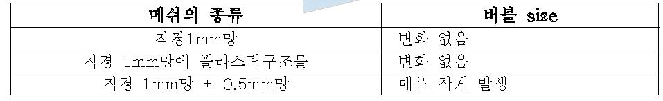 메쉬의 종류에 따른 버블크기의 변화