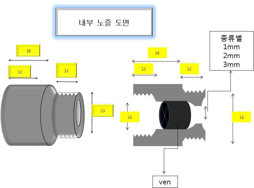 노즐의 내부구조