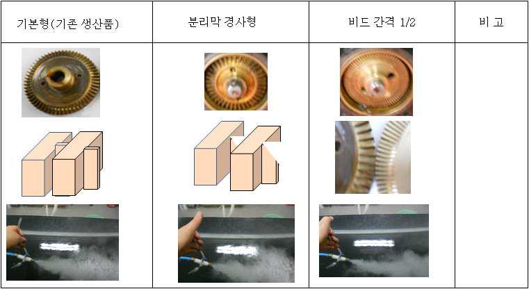 임펠라의 구조에 따른 버블발생 양상의 변화