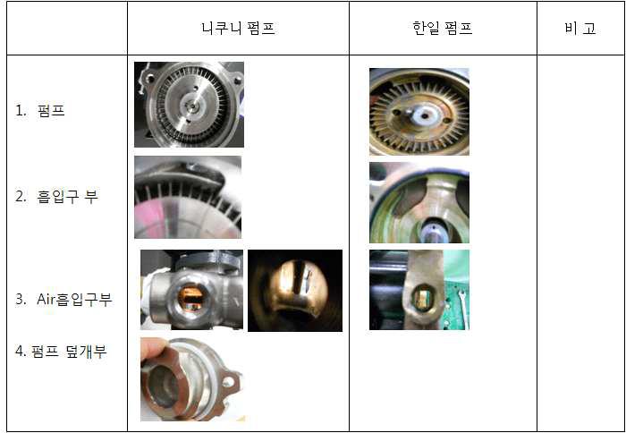 니쿠니 펌프와 한일 펌프의 형상 비교