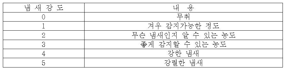 냄새의 강도와 그것이 내포하고 있는 의미