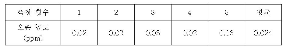 탈취탑에서 배출되는 오존의 농도