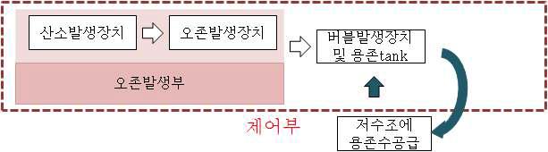 개선후의 시스템