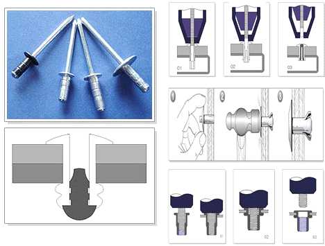 그림 7 Rivet 체결 방식