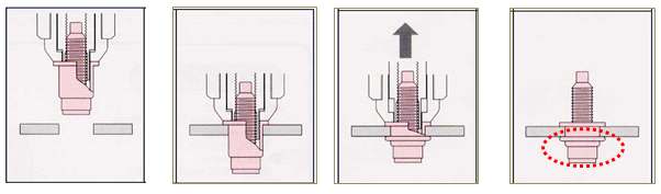 그림 9 너트 인서트 리벳 체결 원리