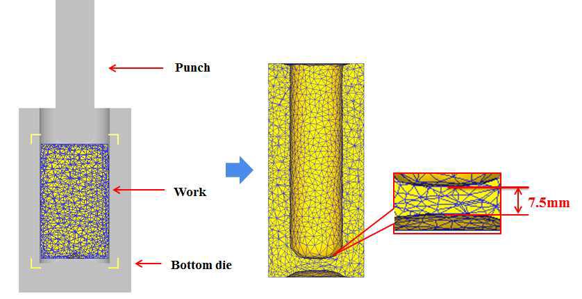 후방압출 공정 유한요소해석 계략도