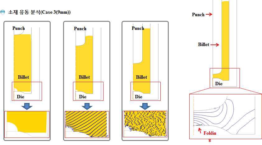 전후방 압출 공정 소재유동 분석