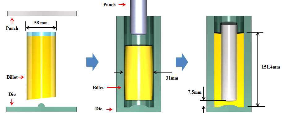 프레스 절단 소재를 이용한 전후방압출 공정 계략도