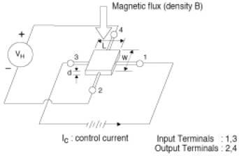 Hall Sensor 원리