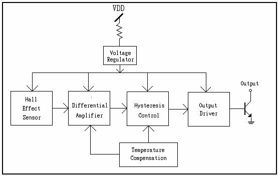 Hall Sensor Function Block