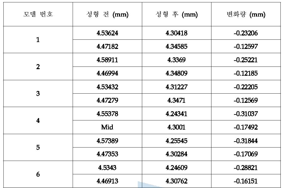 성형결과 형상 비교