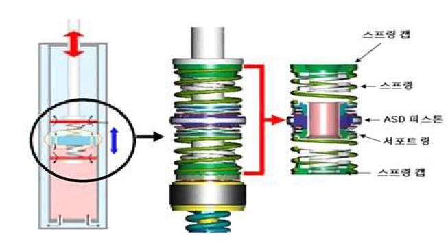 진폭 감응형 댐퍼(ASD)와 스프링 캡 구조