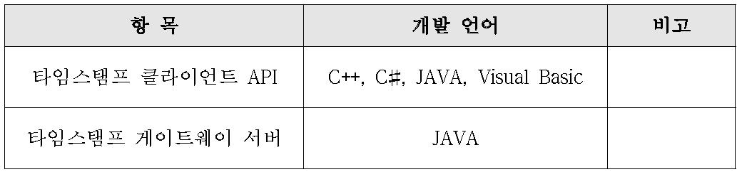 개발언어