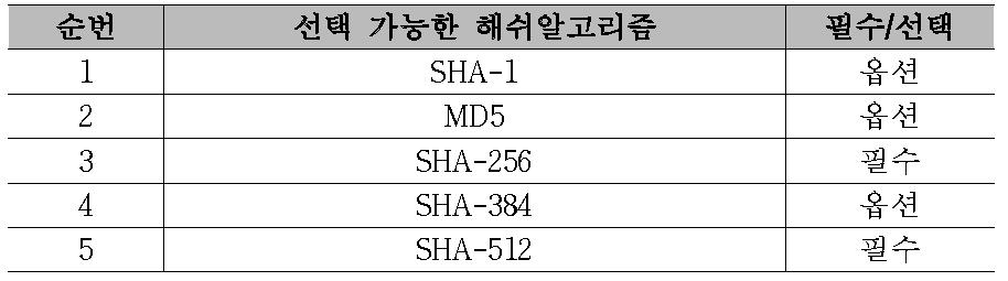 해쉬알고리즘 종류