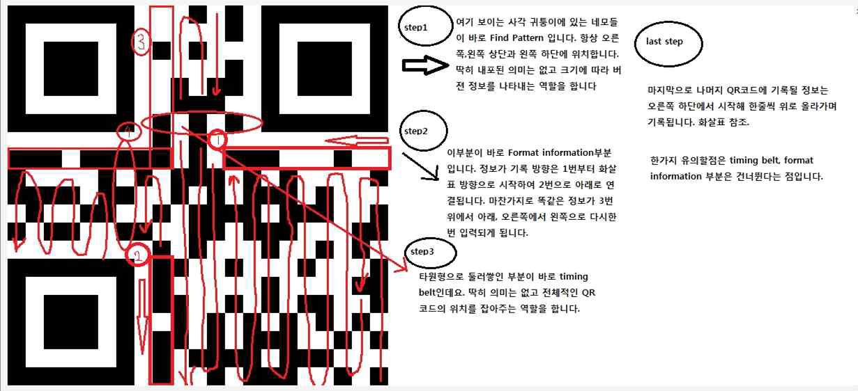 QR코드 구조