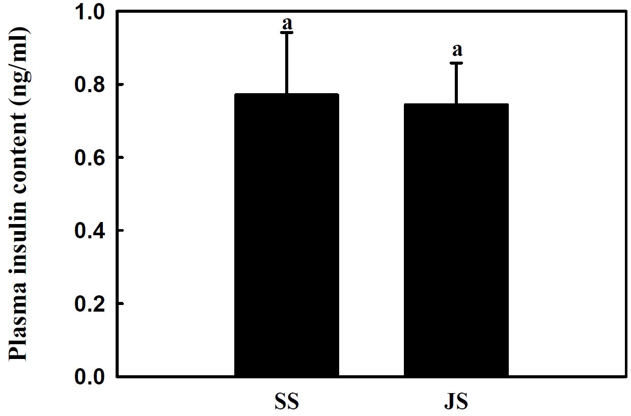 Fig. 7. Oral glucose tolerance test of the rats fed diets containing 8% NaCl of SS and JS for 4 weeks