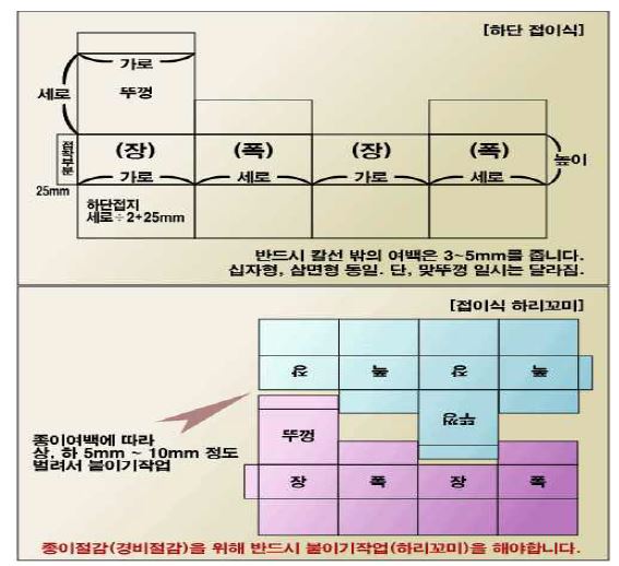 삼중 골판지용 케이스 디자인