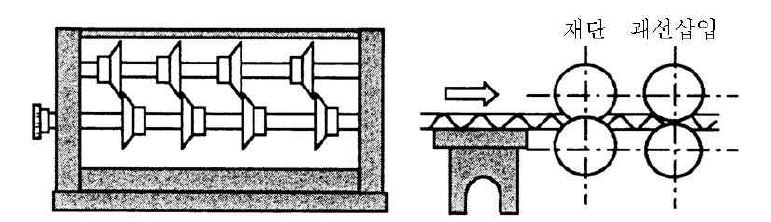 재단기 단면도