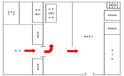 삼중 골판지 제조공정 최종 레이아웃(Line-2)