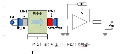 기타