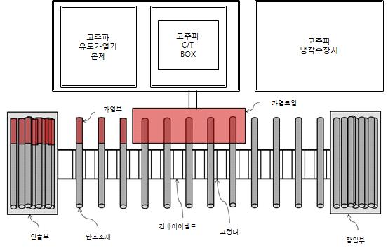 기타