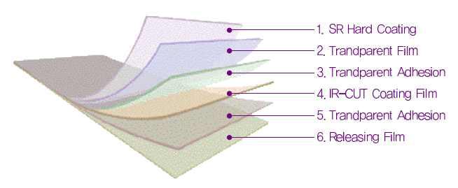 열차단 IR(Infra Red)-CUT 필름 구조